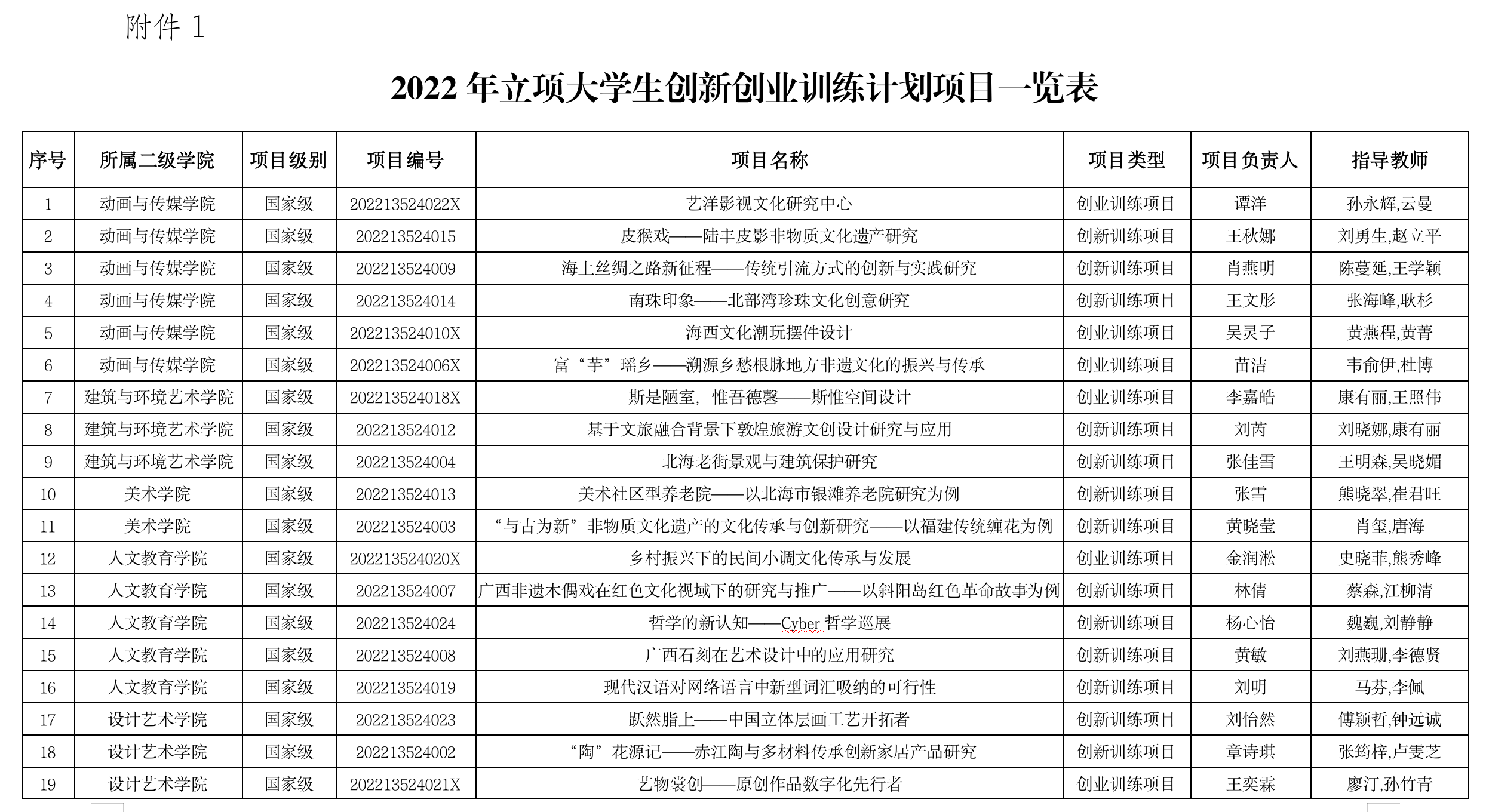 大学生创业计划项目(大学生创业计划项目概况)
